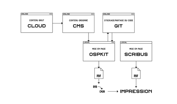 300-SCHEMA-MEP