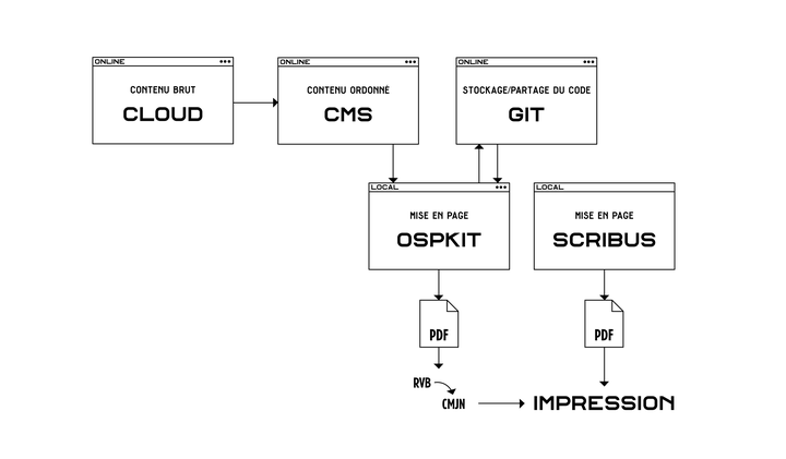 300-SCHEMA-MEP.original