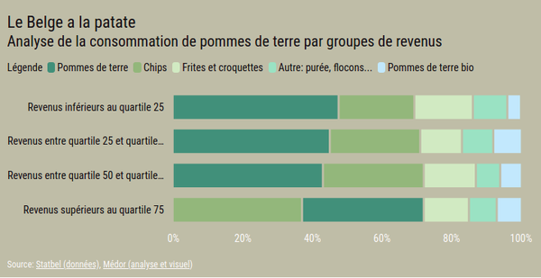data pommes de terre Aurore