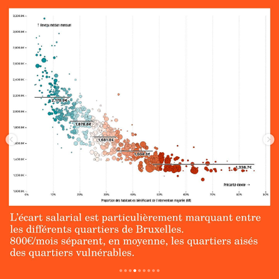 Screenshot_2022-07-08 Médor sur Instagram En 2019, 31% de la population bruxelloise vivait sous le seuil de pauvreté — con[...](2).png