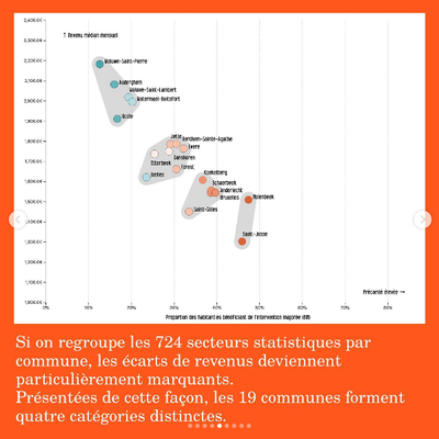 Screenshot_2022-07-08 Médor sur Instagram En 2019, 31% de la population bruxelloise vivait sous le seuil de pauvreté — con[...](3).png