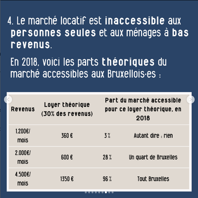 revenus et loyers