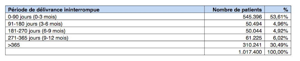 Source : Inami, 2018-2019.png
