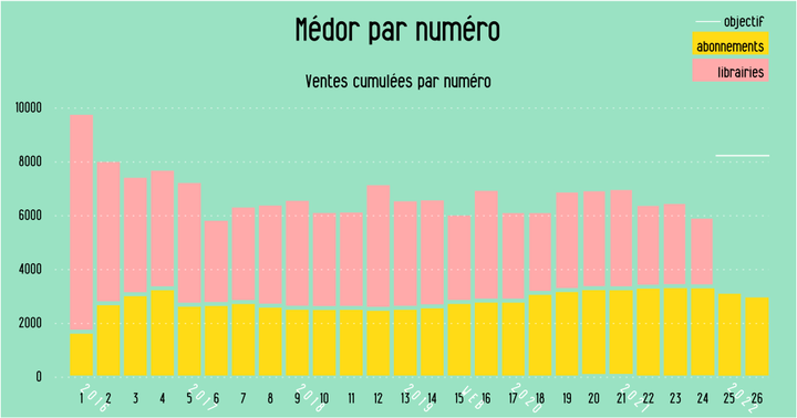 abo_ventes_04_2022.png