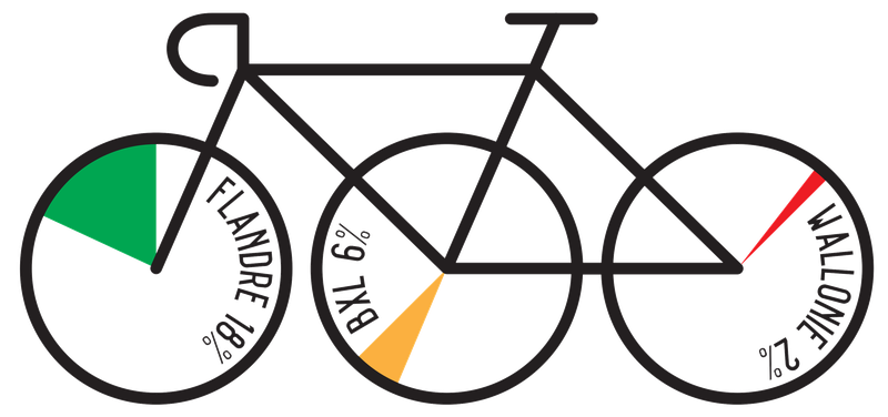 velo-accident-statistique