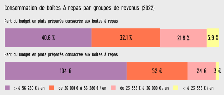 boites