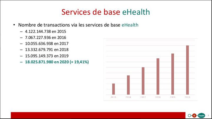 eHealth transactions 2015 2020.JPG