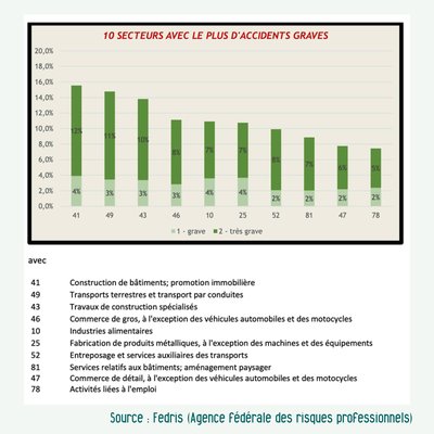 graphe statistique