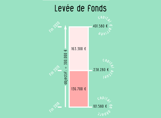 levee_de_fonds_newsletter.png