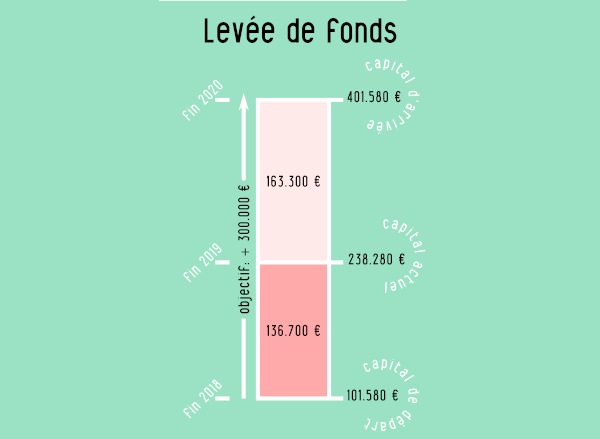 levee_de_fonds_newsletter.png
