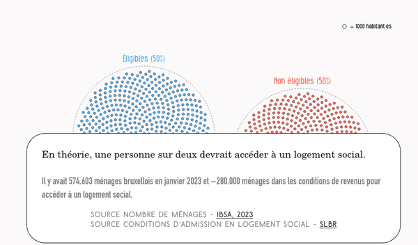 logement social théorie