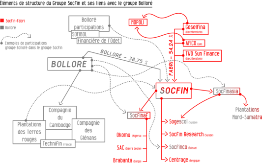 Socfin-huile-de-palme2