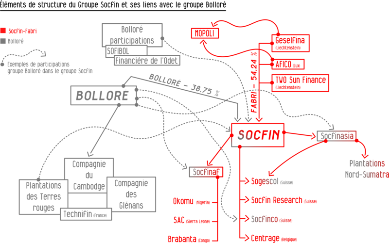Socfin-huile-de-palme2