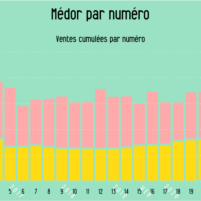 vente_par_numero_10_2021_correct.png