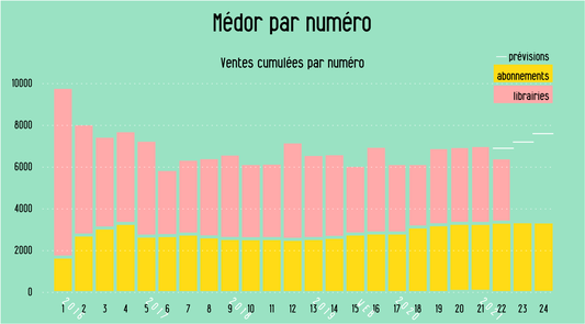 vente_par_numero_10_2021_correct.png