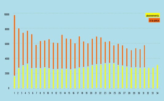vente_par_numero_2024