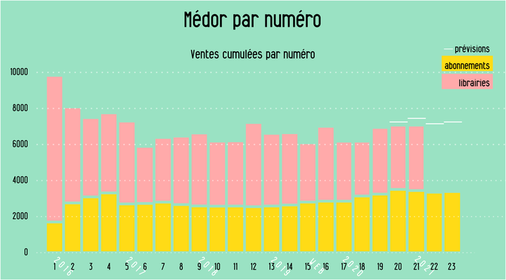 vente_par_numero_avril_2021.png